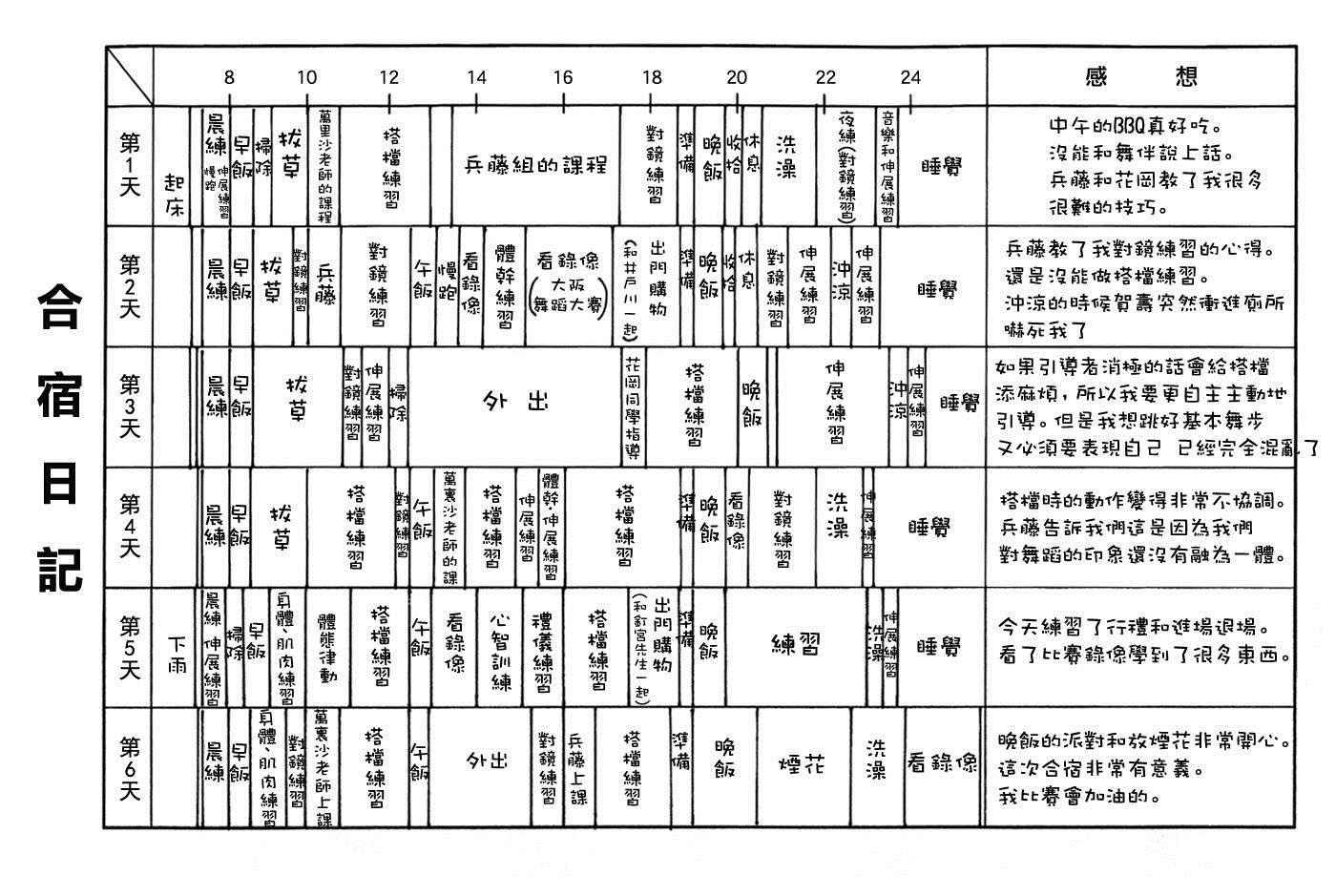 单行本3525
