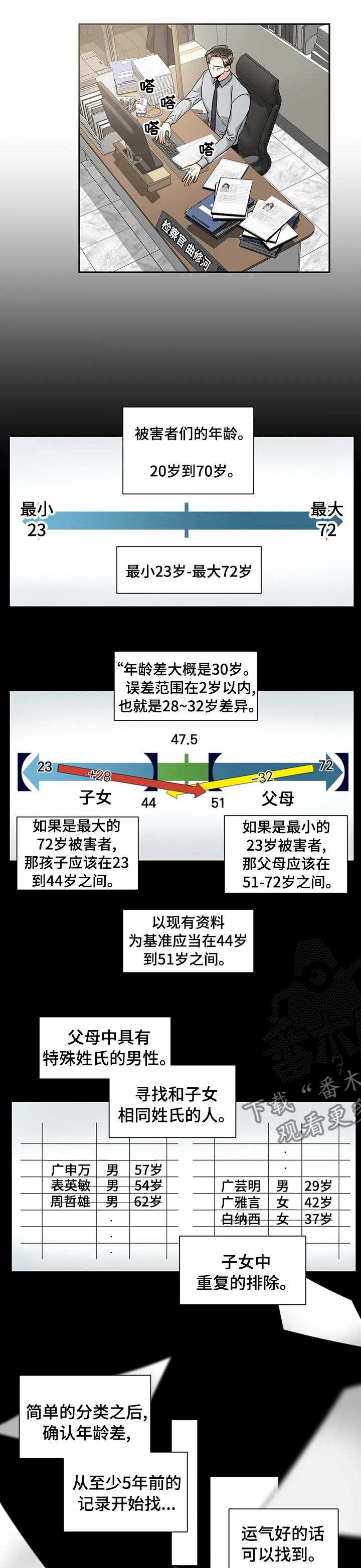 第49话4