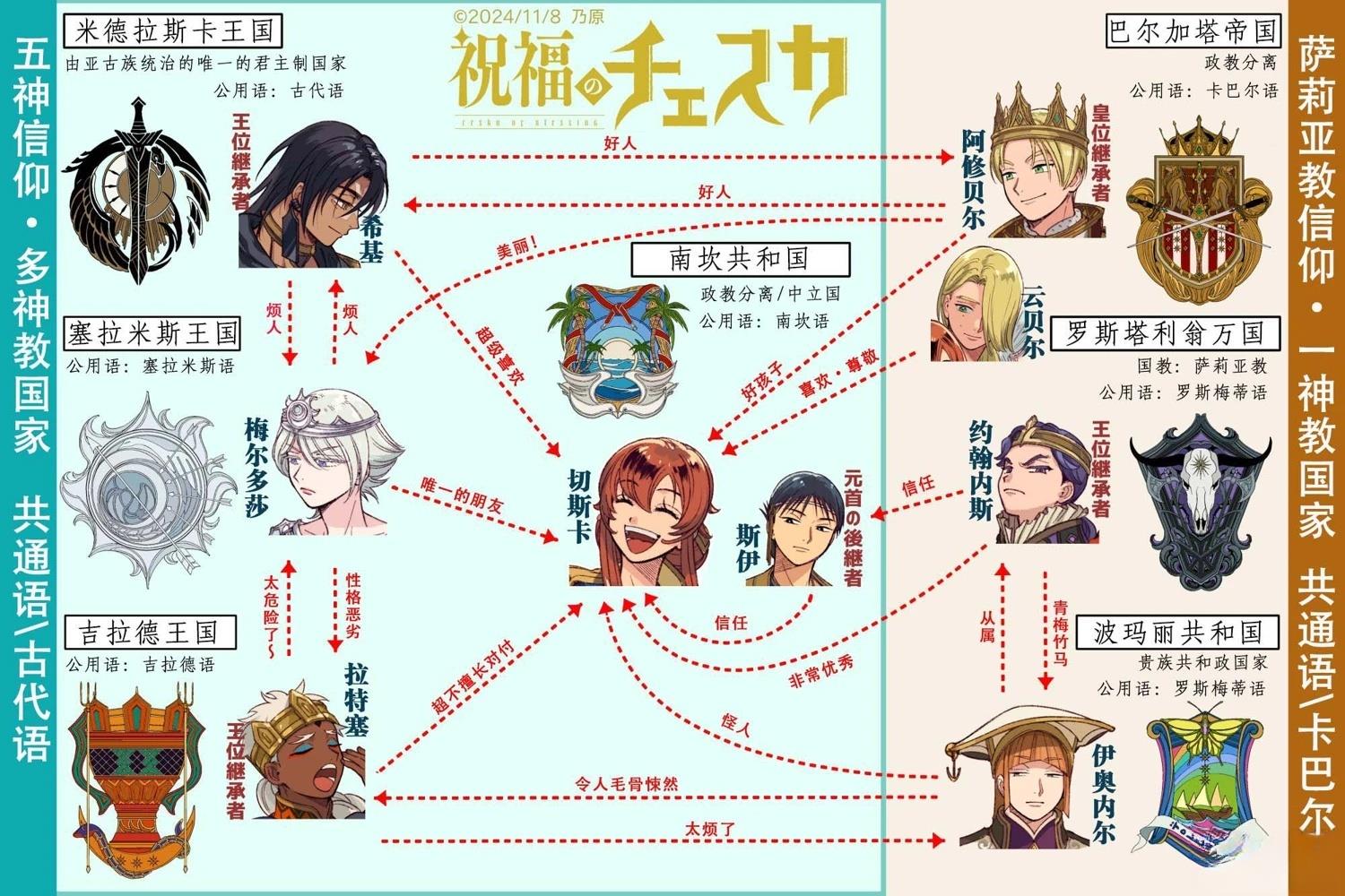 人物关系图0