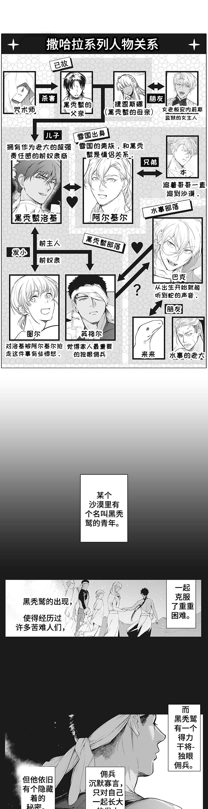 第1话0