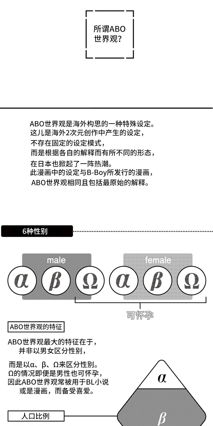 第1话0