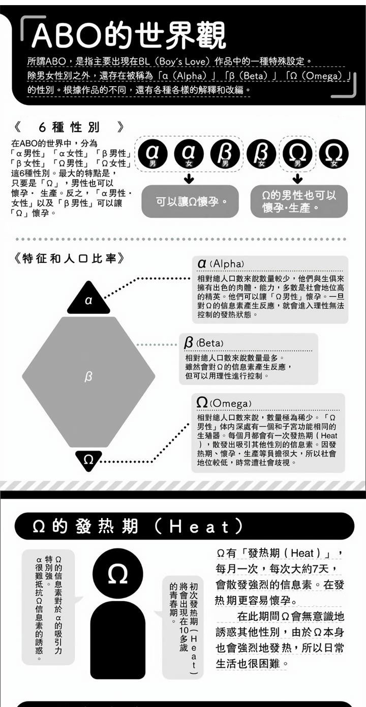 第1话0