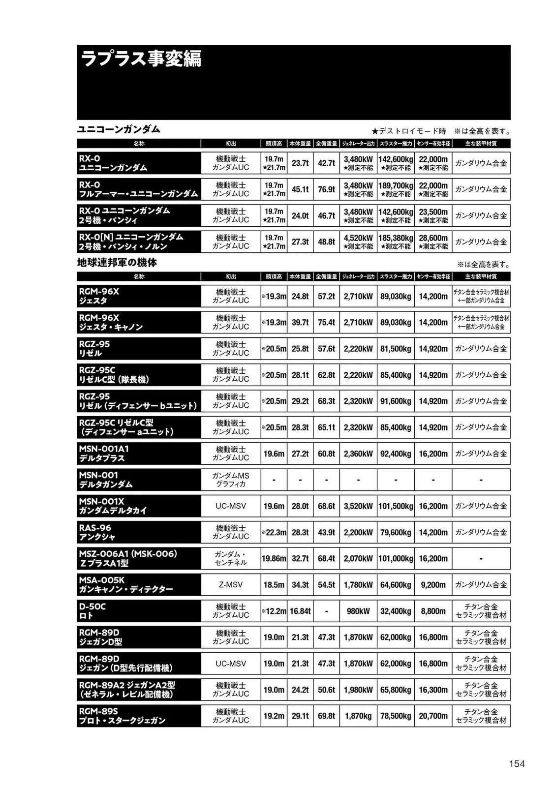 U.C.0093-0097153