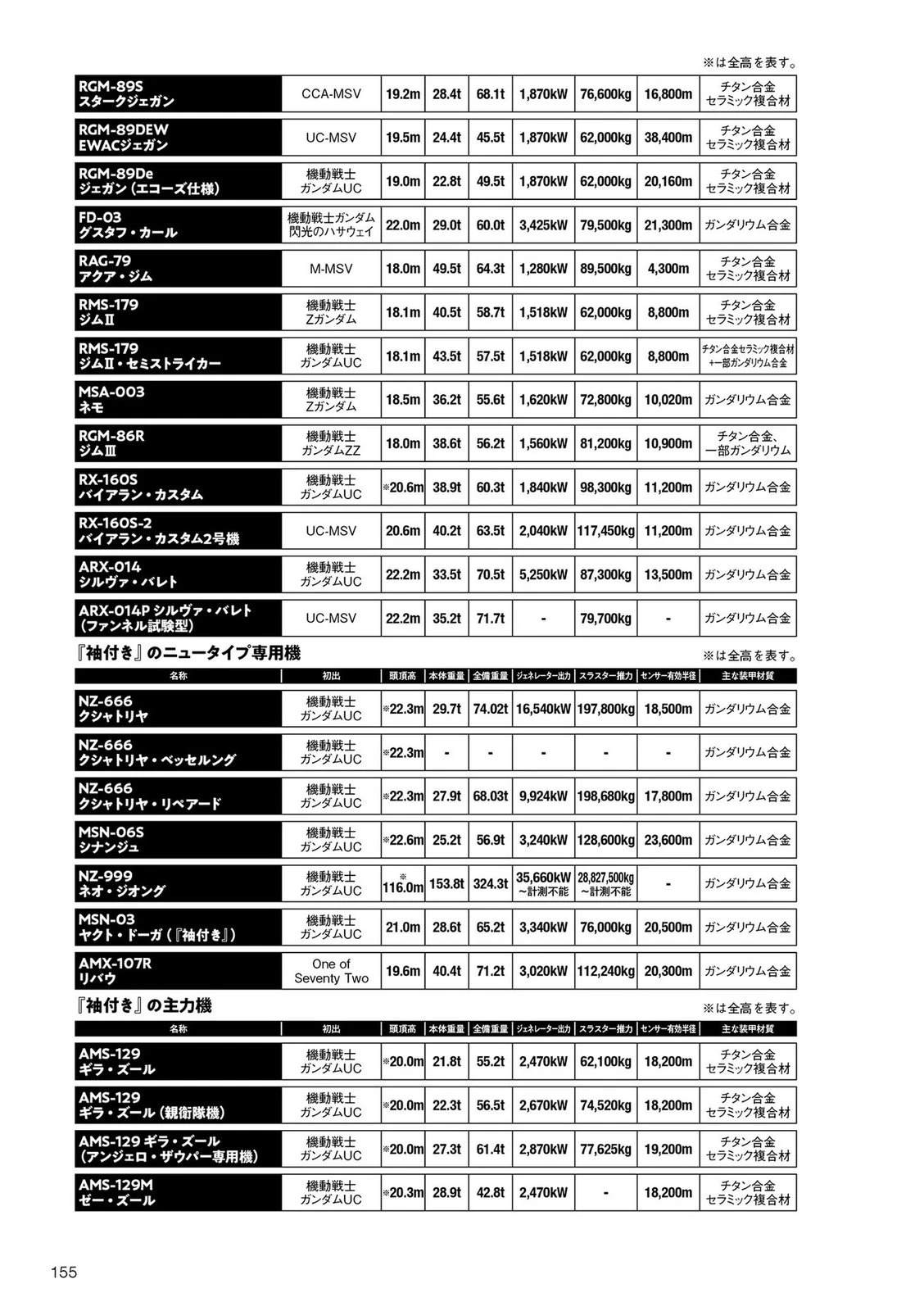 U.C.0093-0097154
