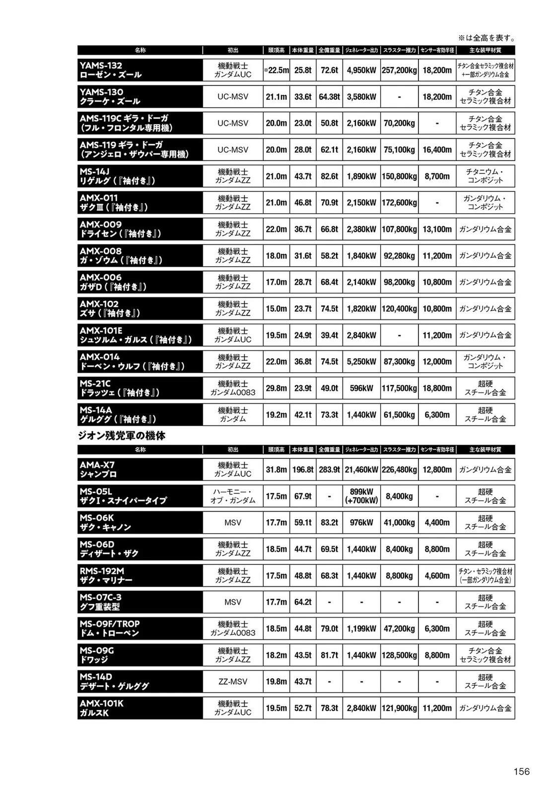 U.C.0093-0097155