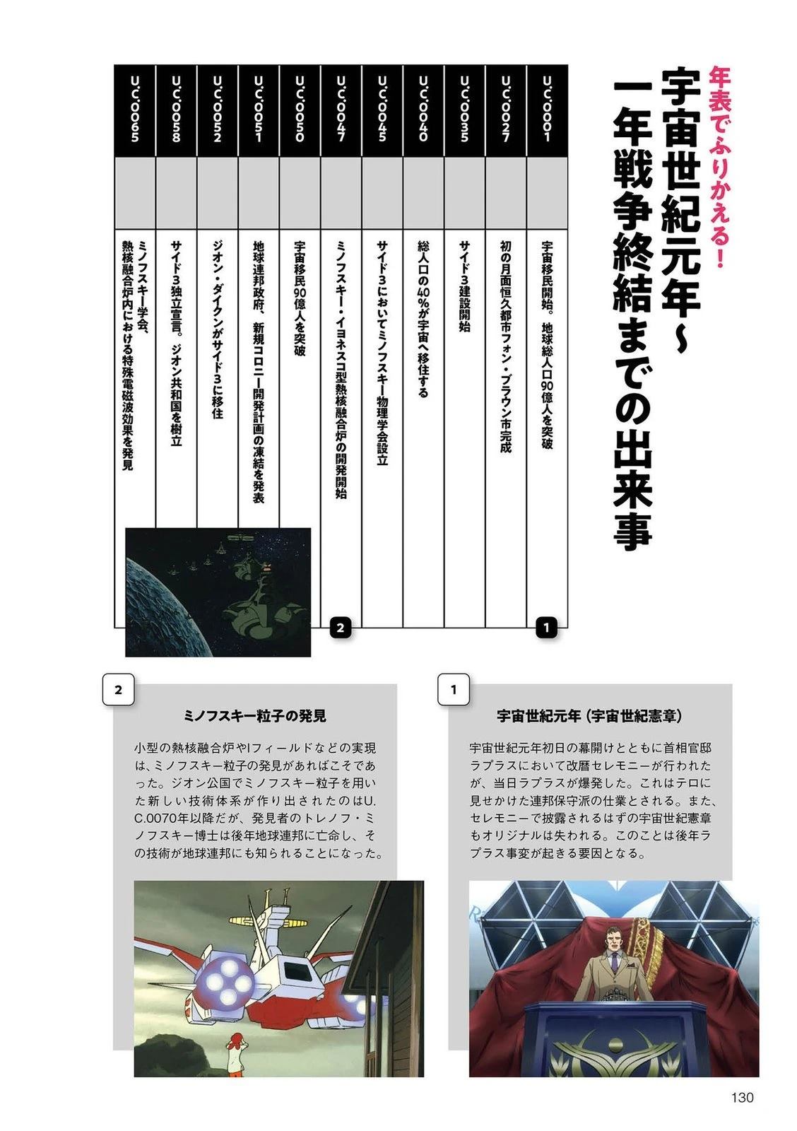 一年战争129