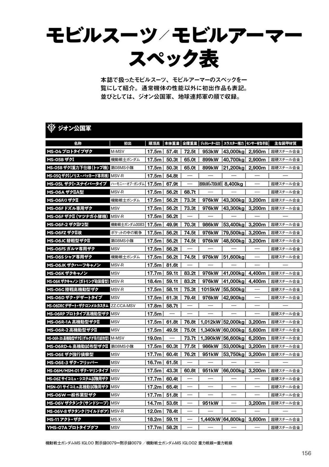 一年战争155