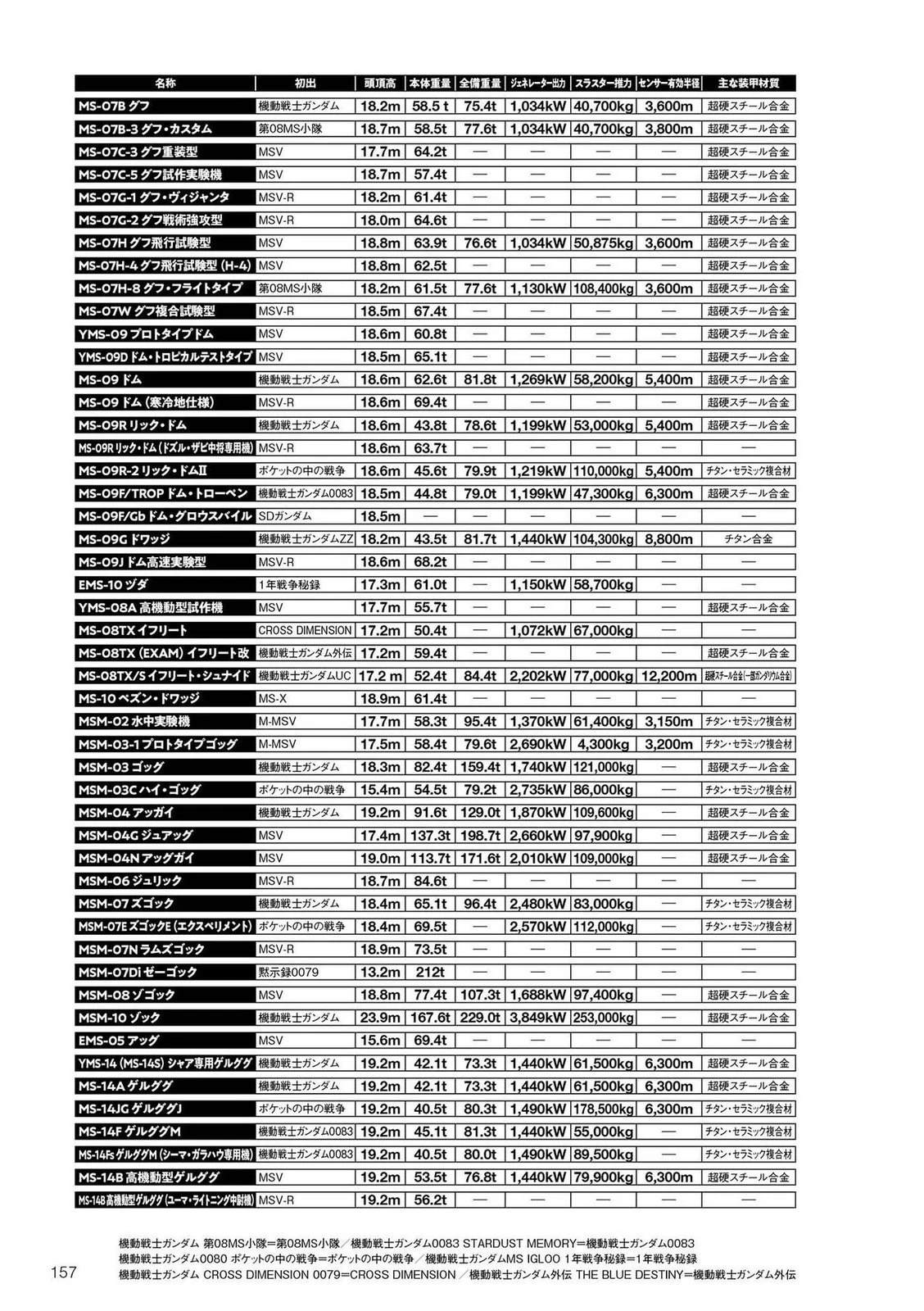 一年战争156