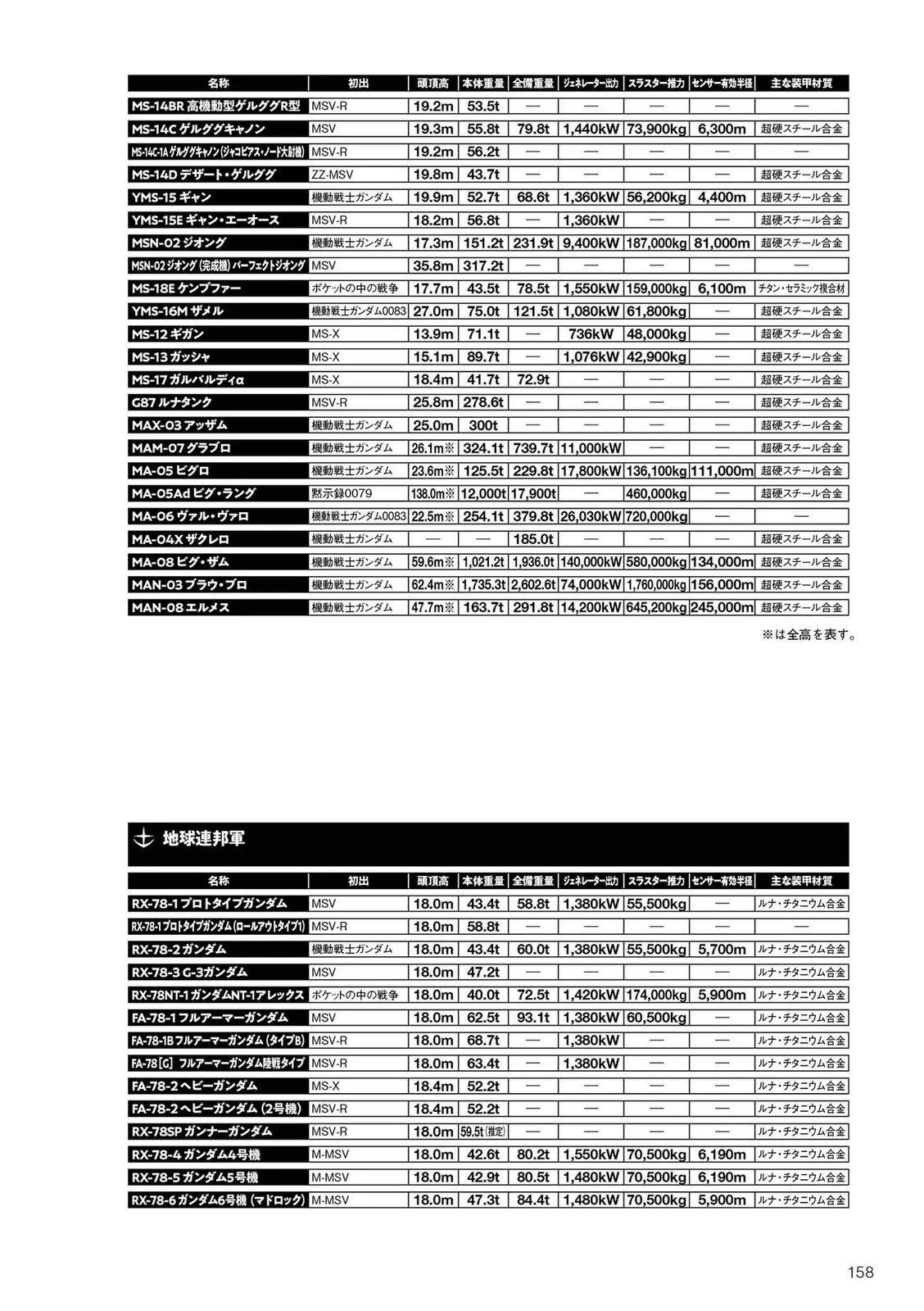 一年战争157