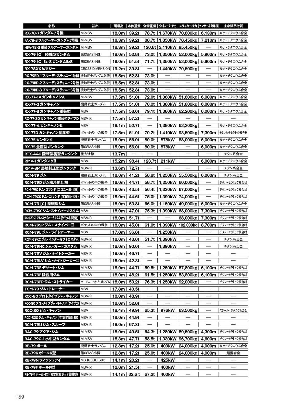 一年战争158