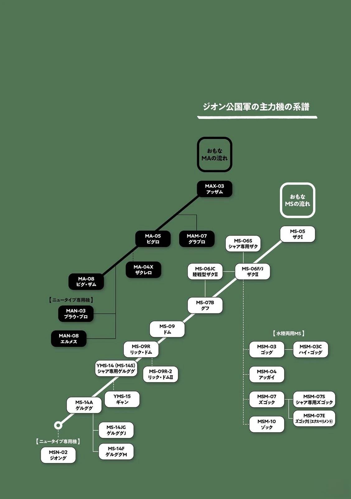 一年战争23