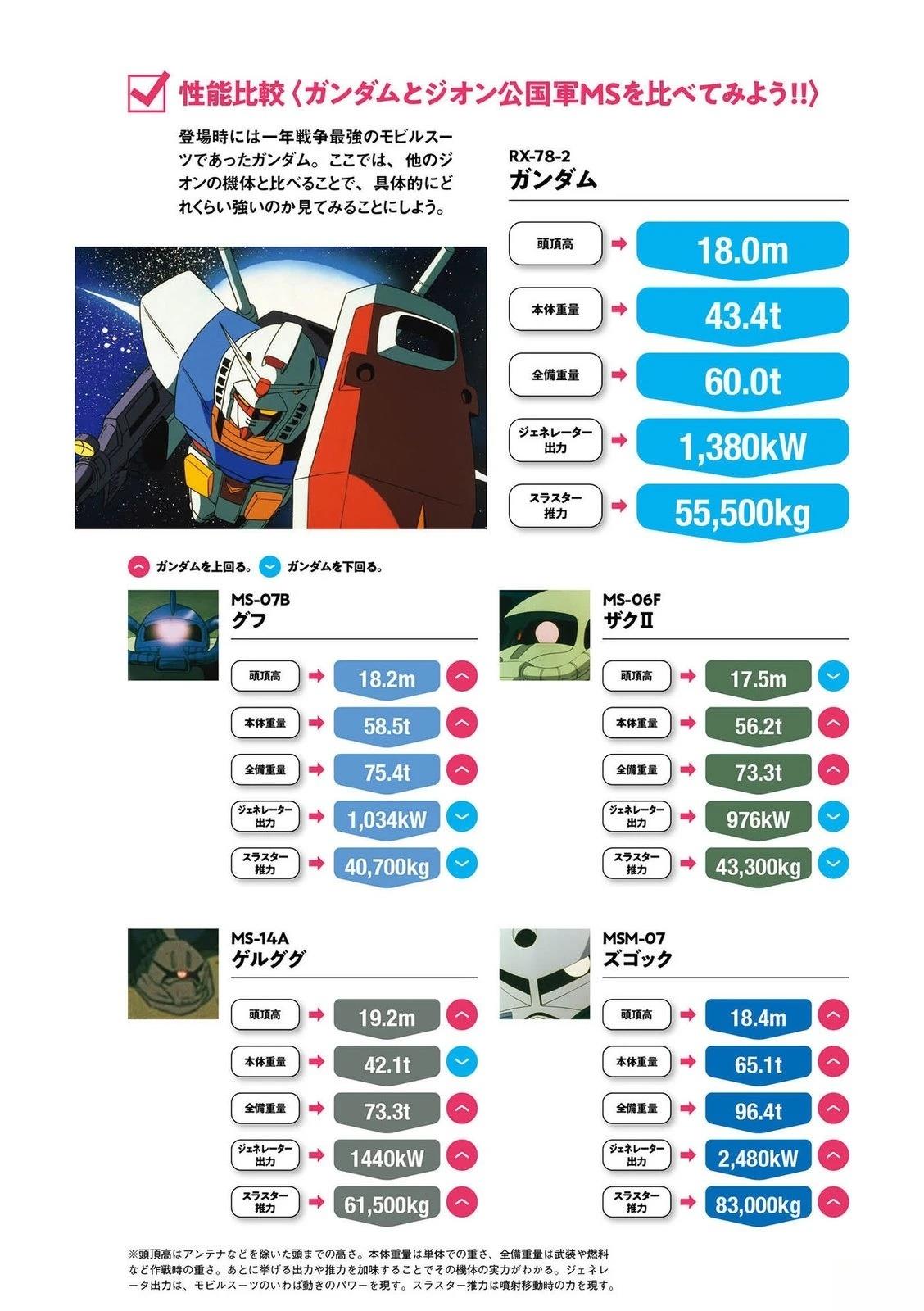 一年战争91