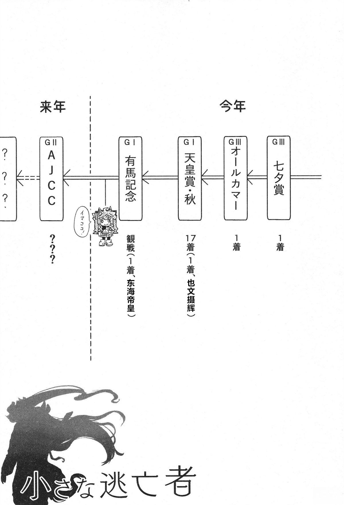 第1卷168