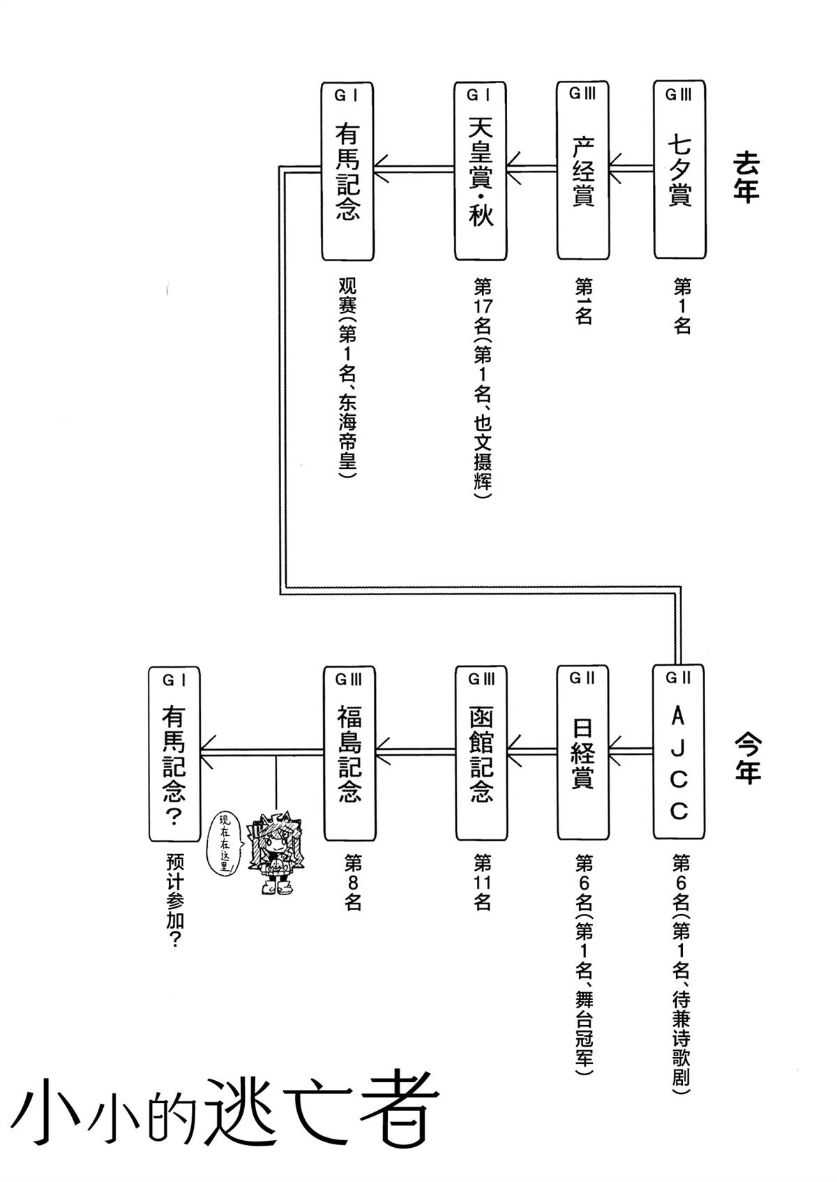 第2卷164
