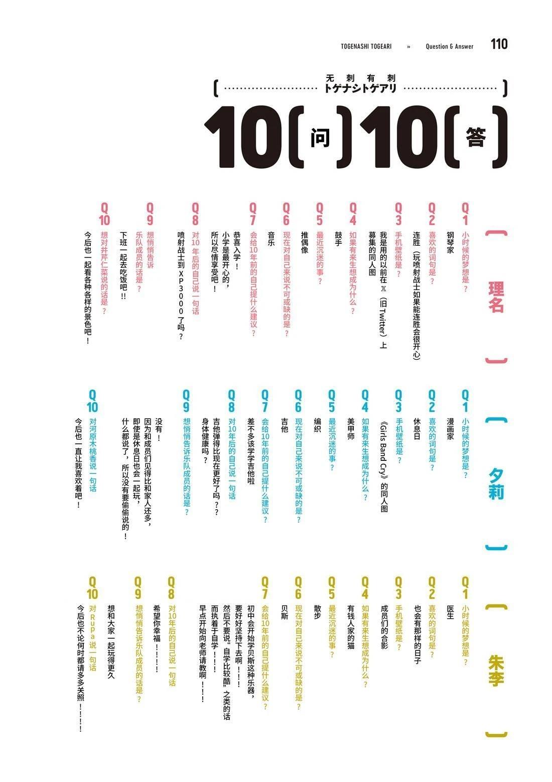 画集110