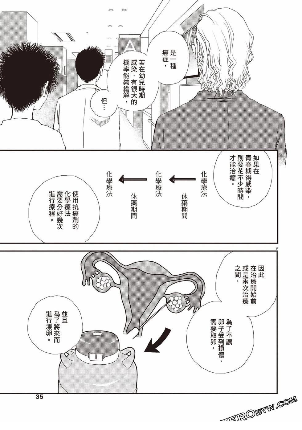 第2卷35
