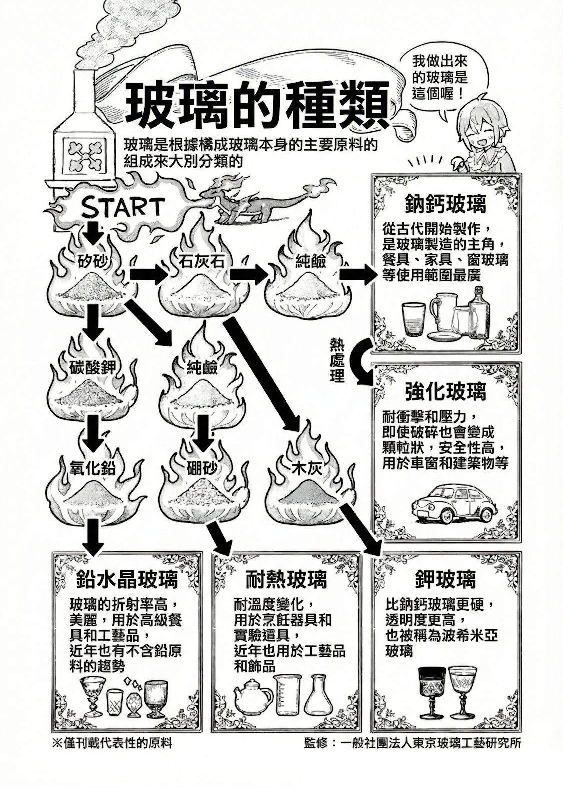 第6话6