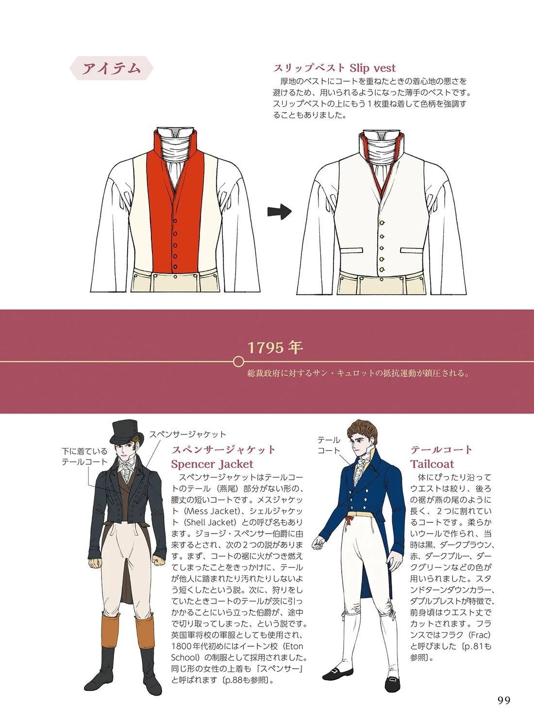 画集100