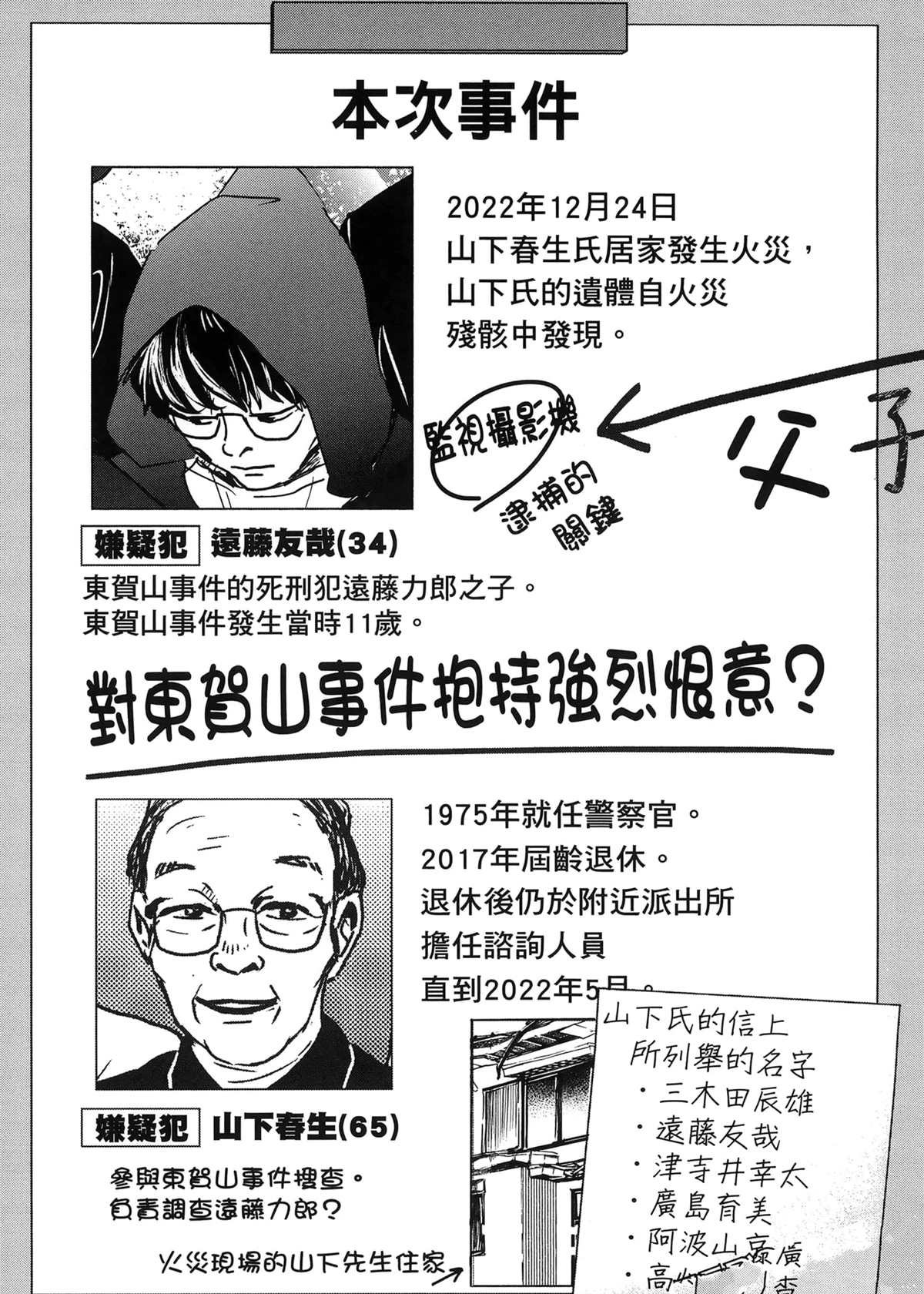 第1卷142
