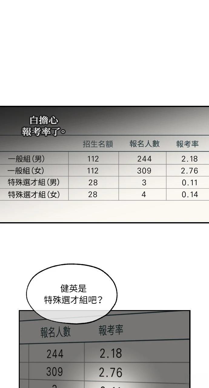 第3话0