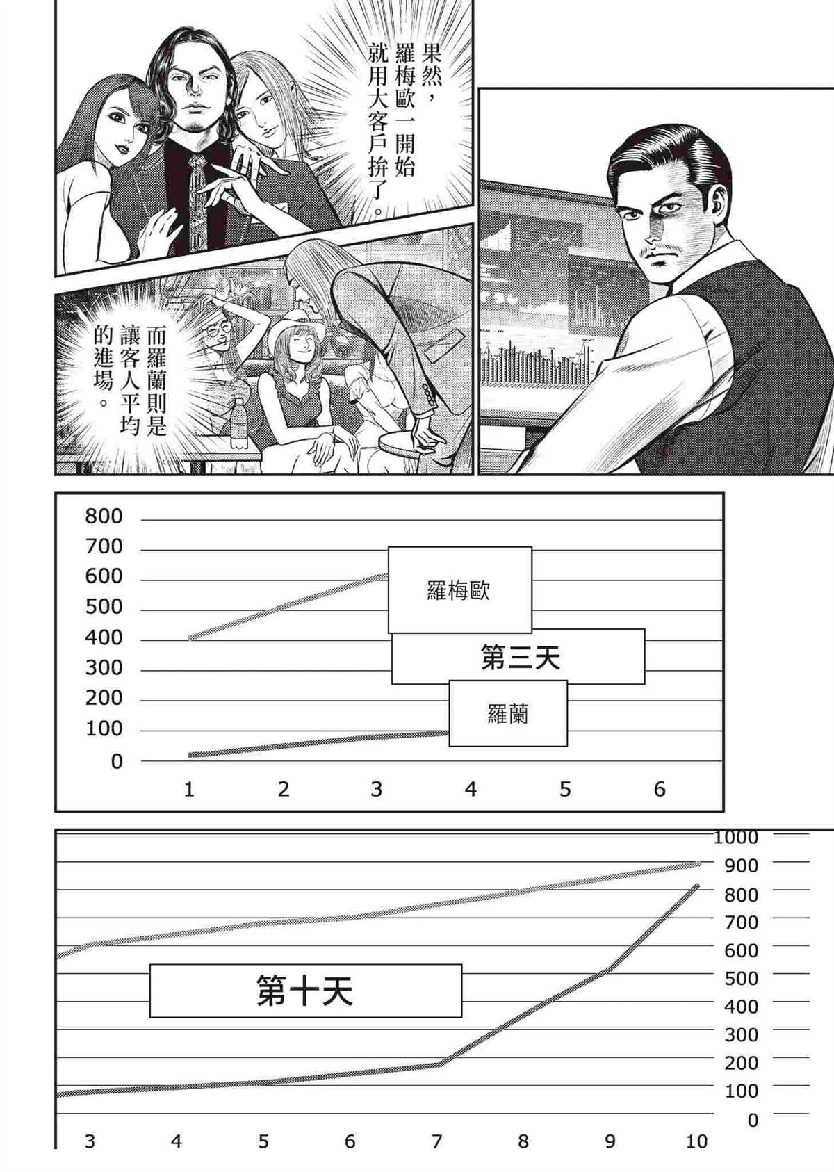 逆袭篇117
