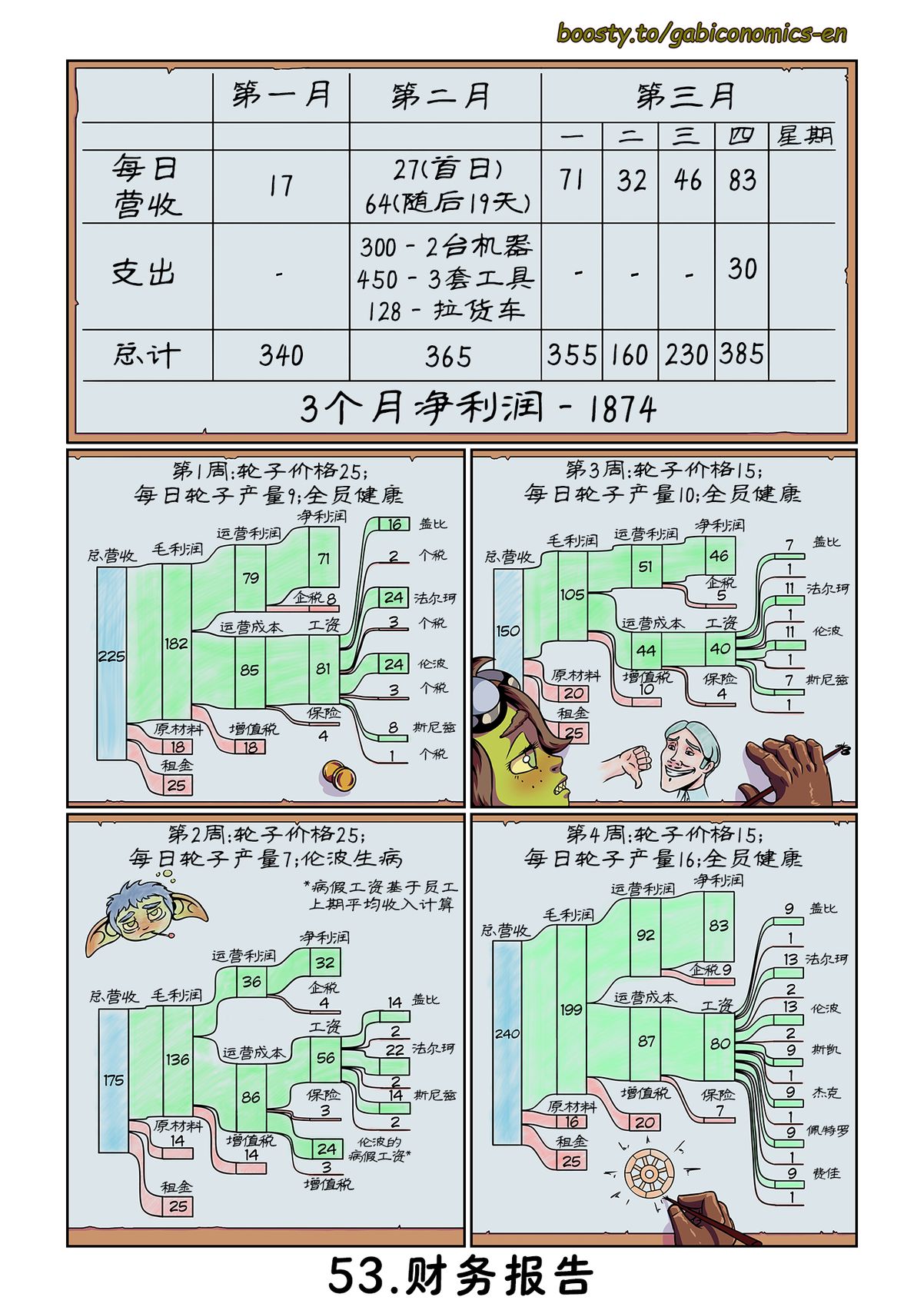 第51-60话2