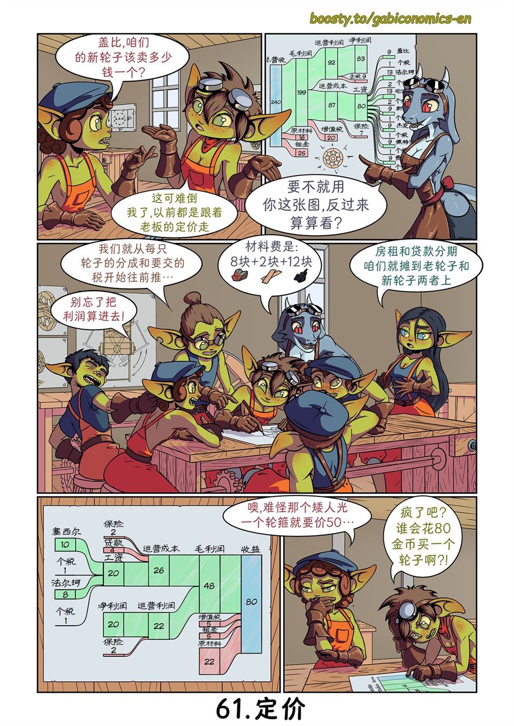 第61-70话0