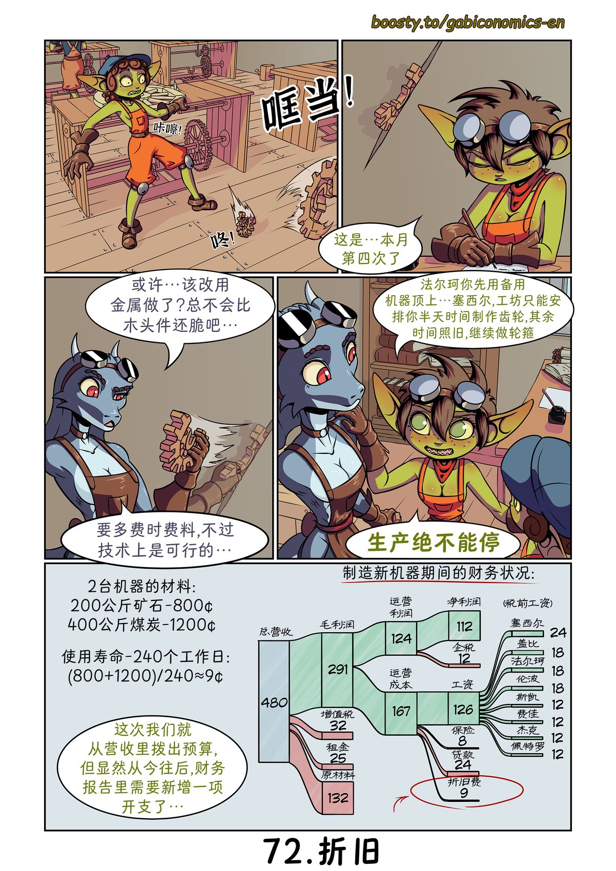 第71-80话1