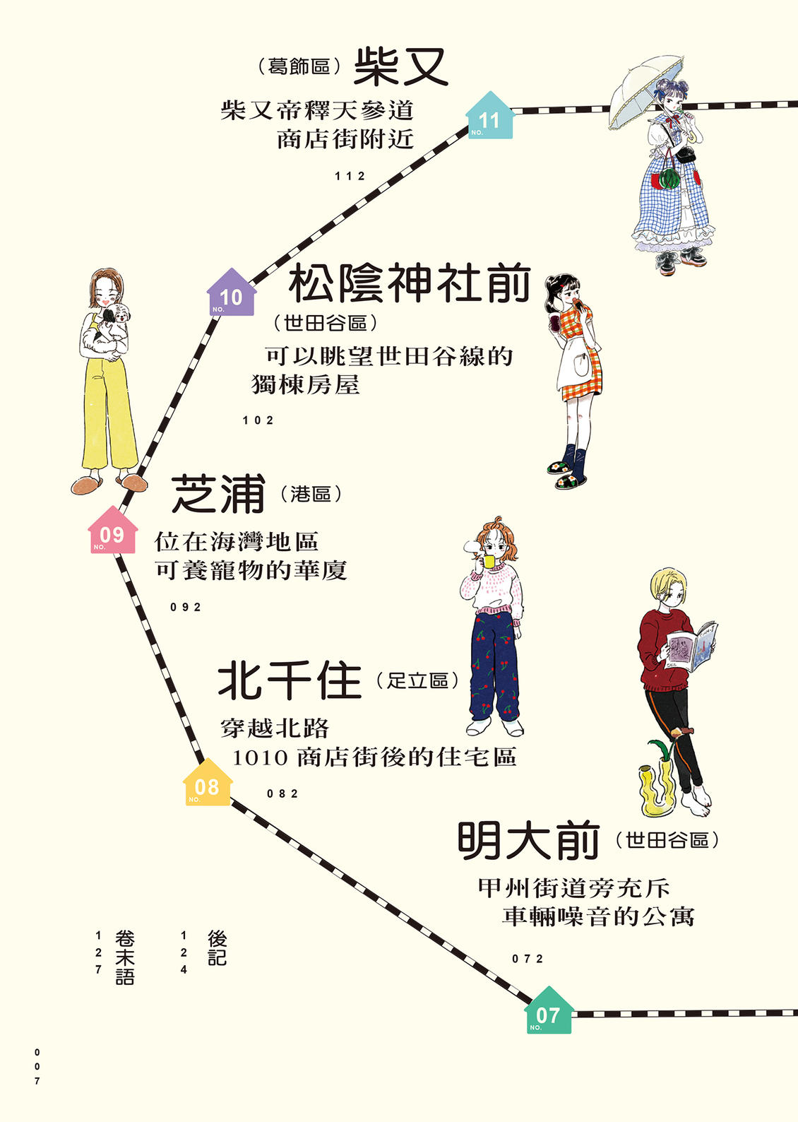 第1卷7