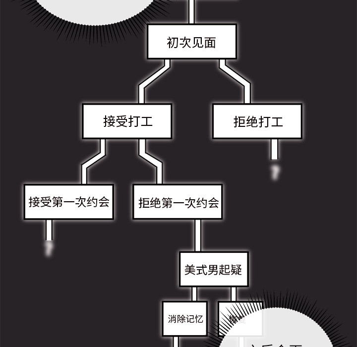 第34话 恋爱攻略33