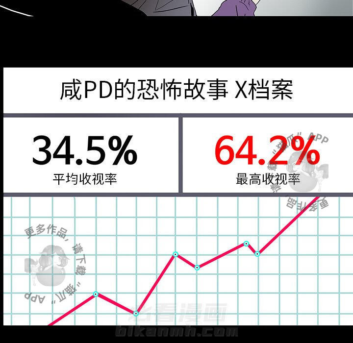 第10话 106