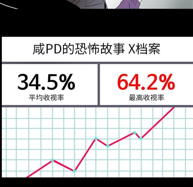 第19话6