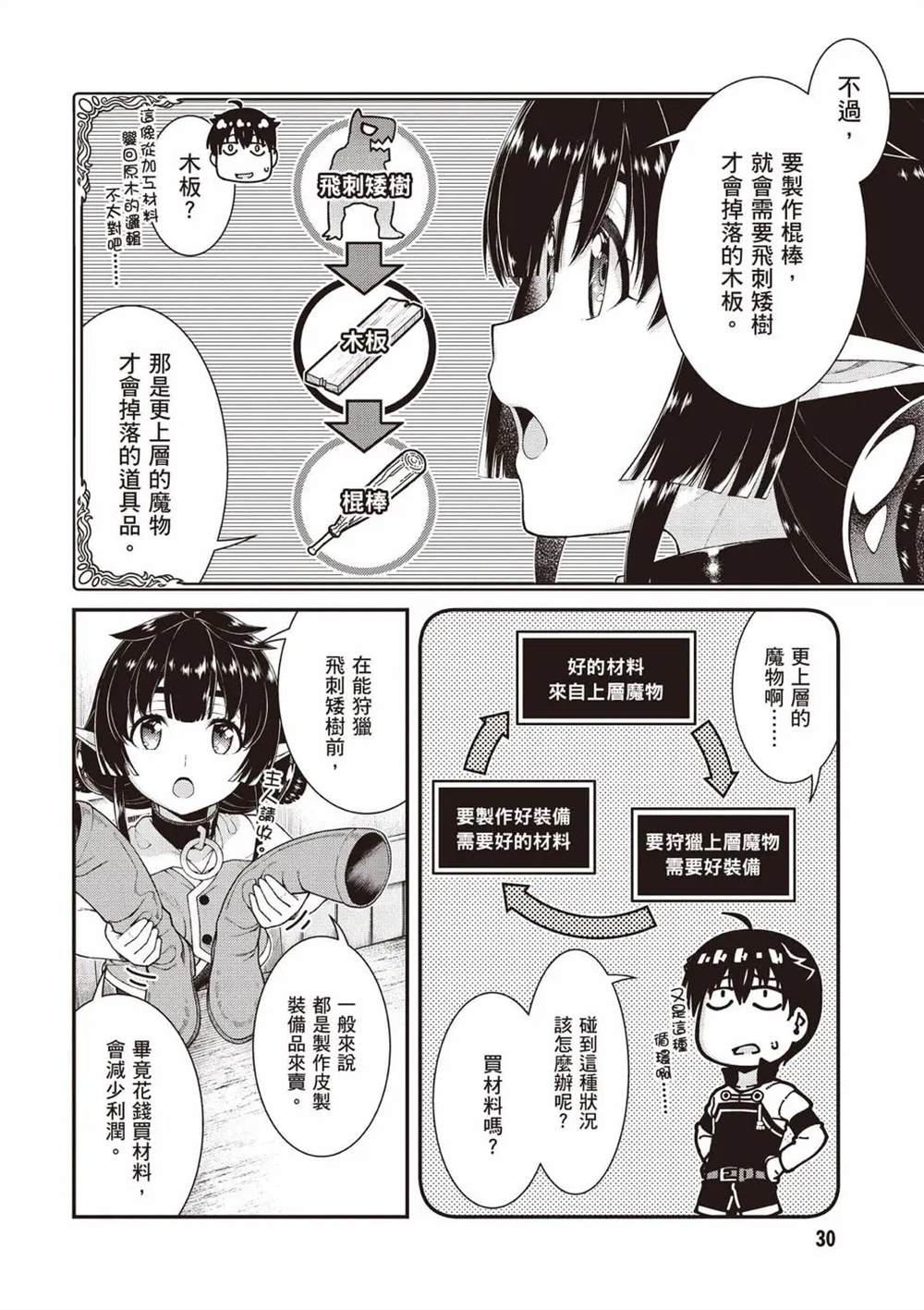 第10卷30