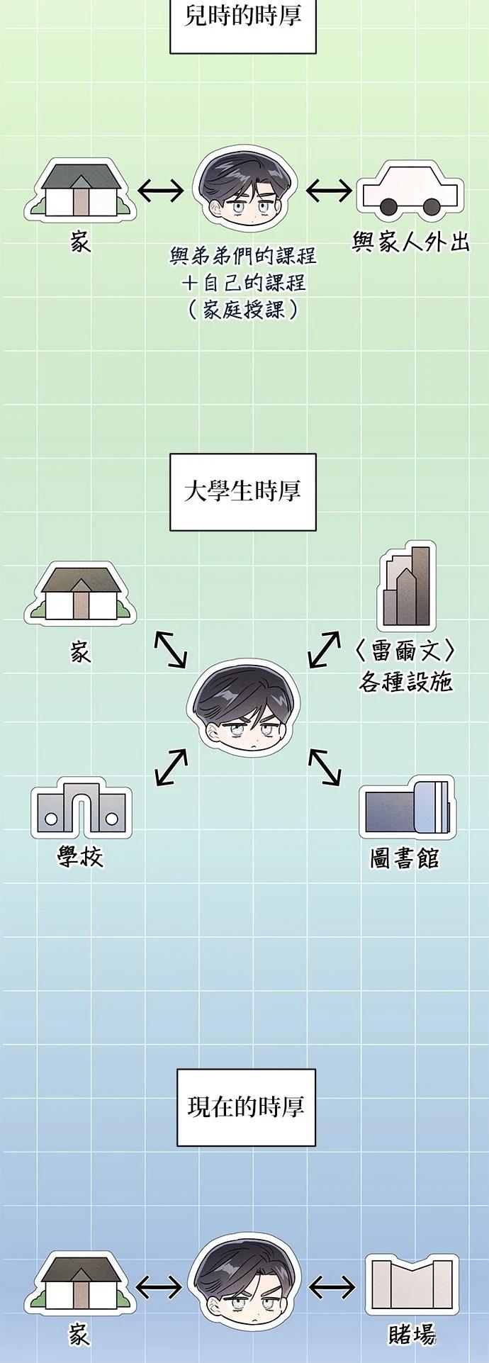 第44话6
