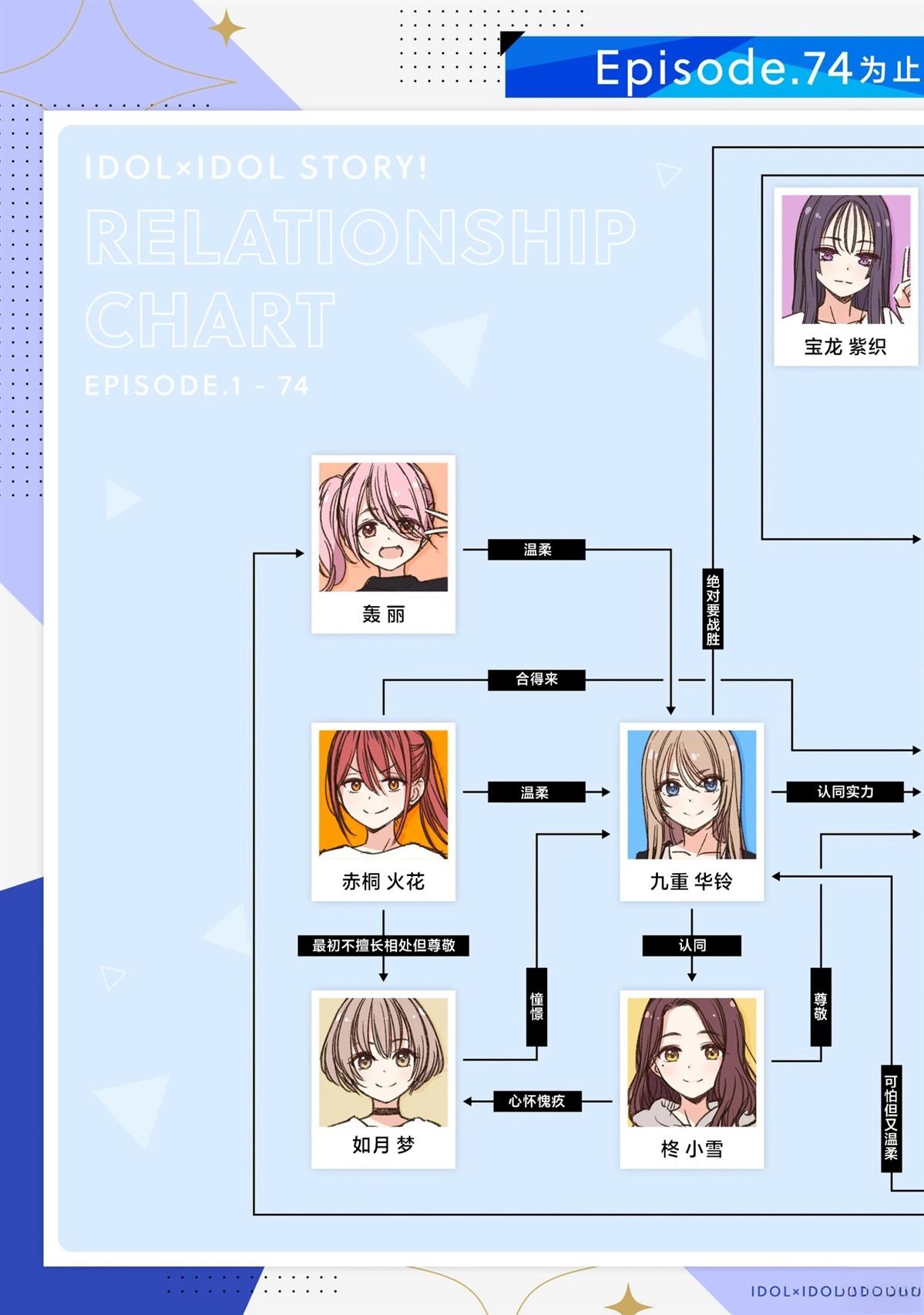 第89话27