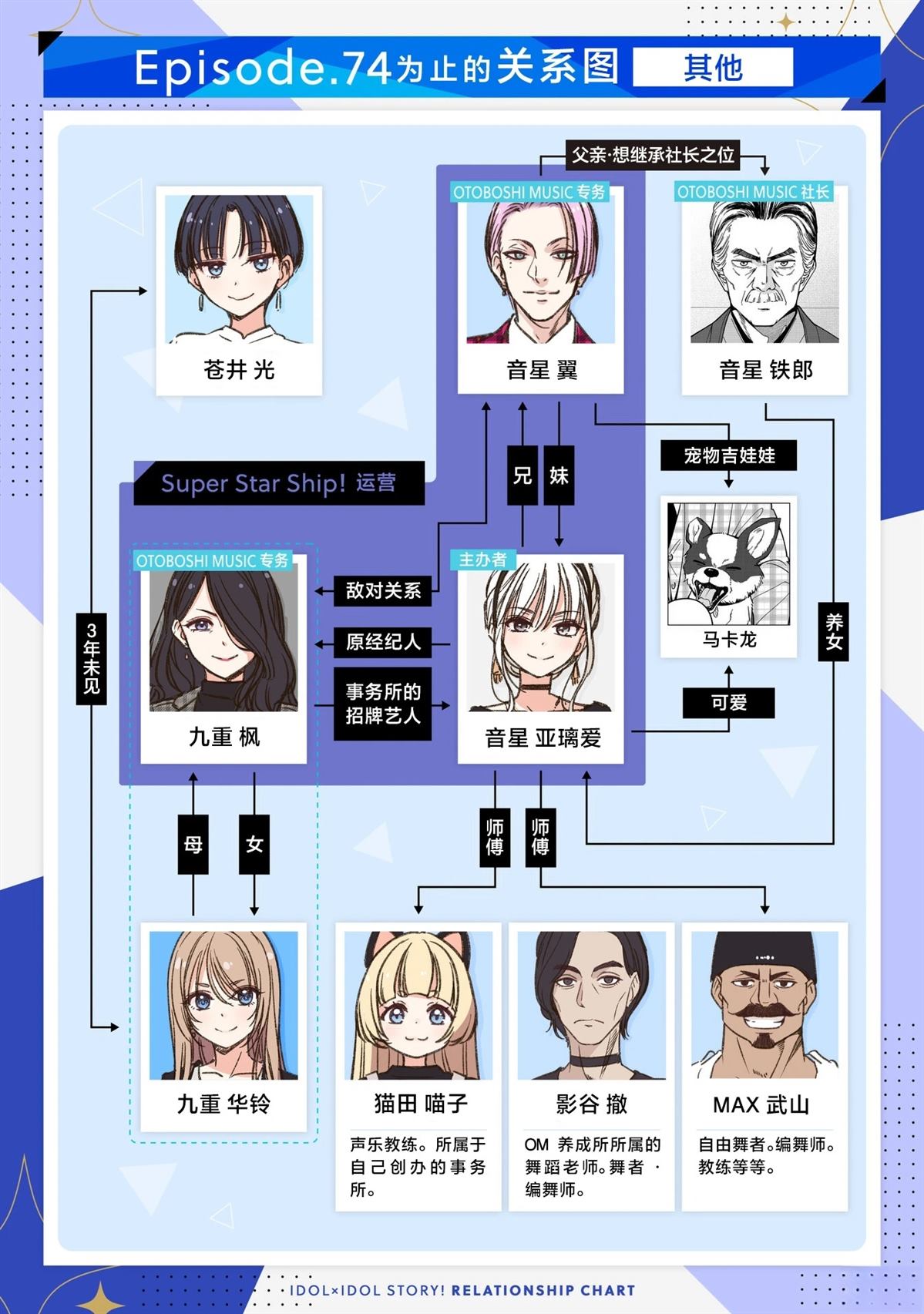 第89话29