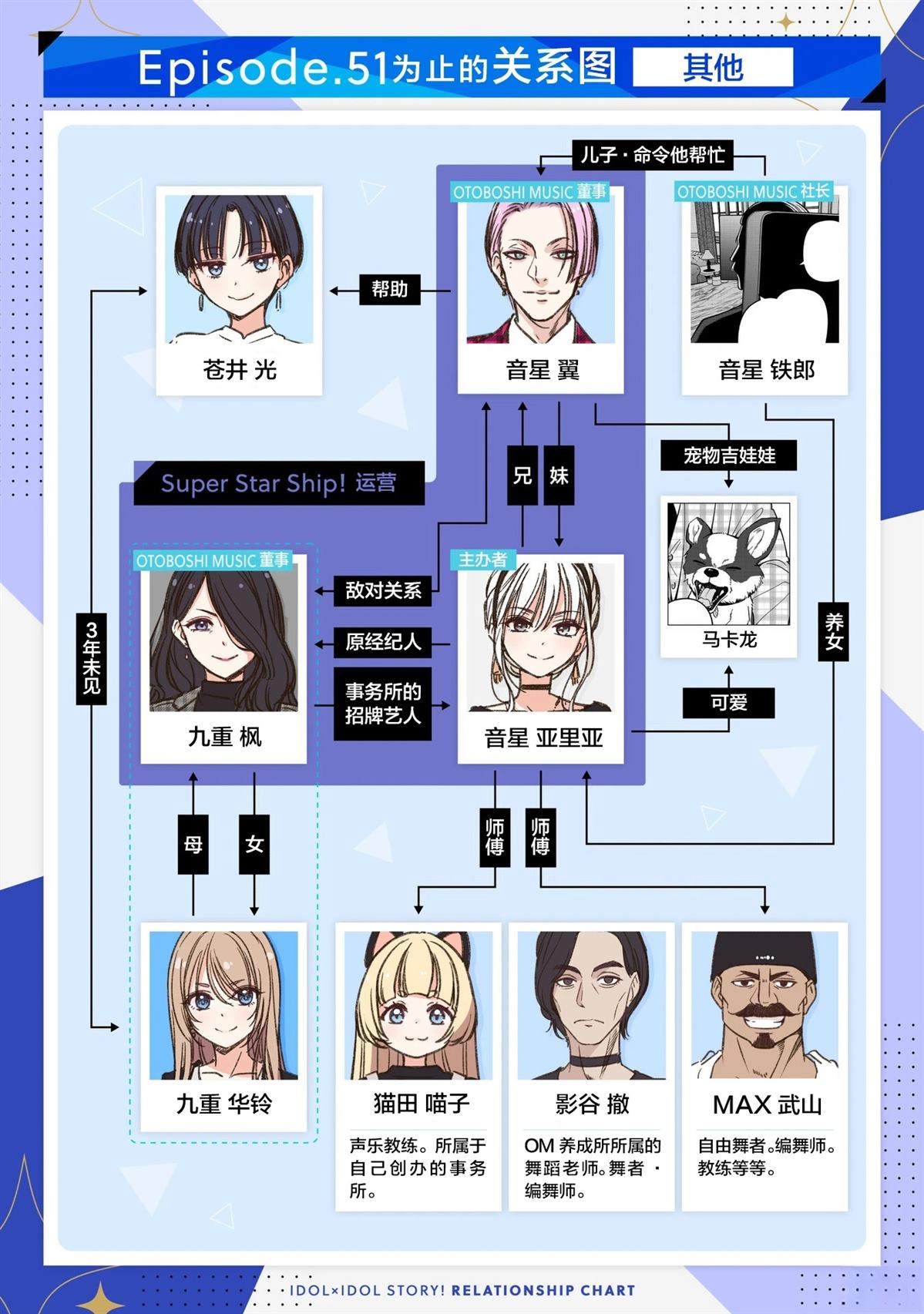 第65话29