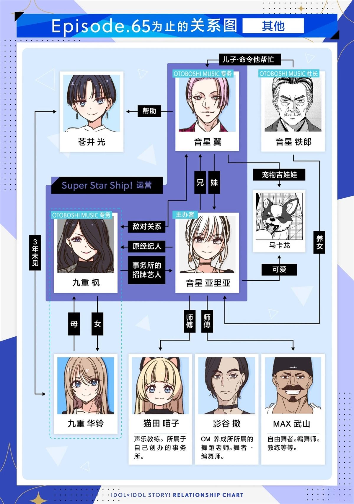 第66话29