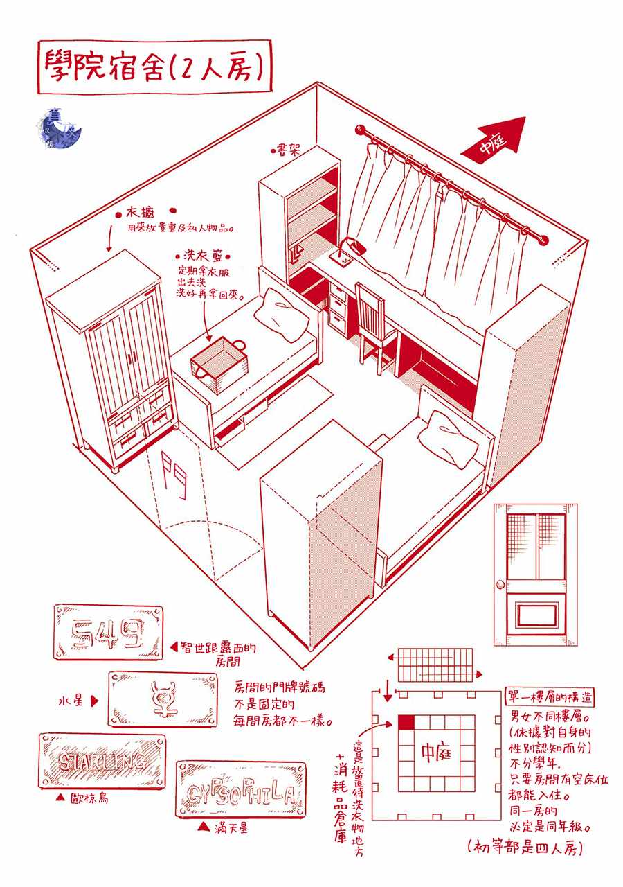 特典64