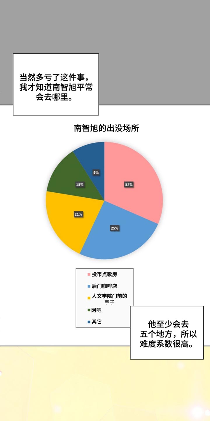 第45话14