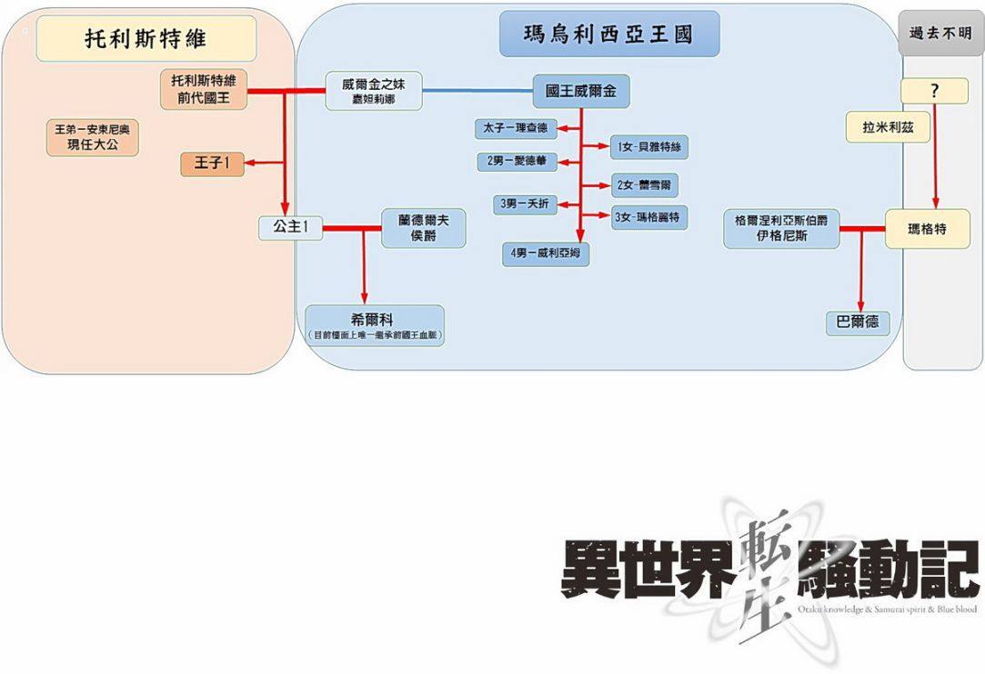 第52话31