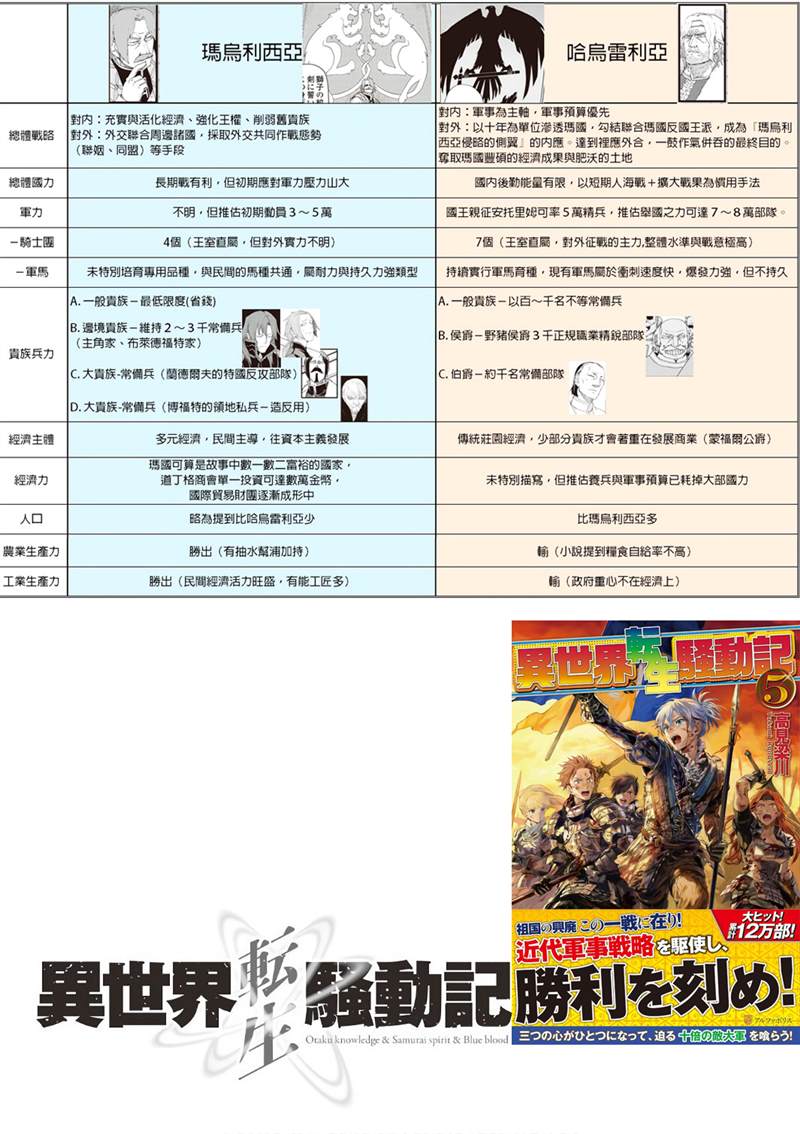 第69话30